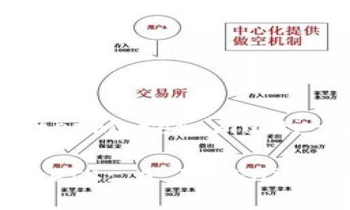 What is the English term for multi-signature address?
Multi-Signature Address: A Technical Explanation