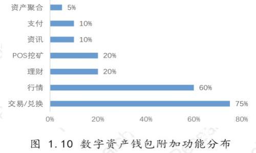 Ethereum交易所:如何选择最适合您的平台?