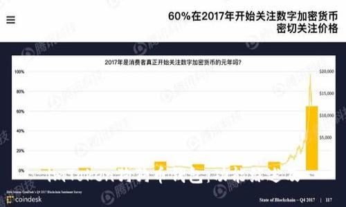 imToken狗狗币钱包:功能综述及