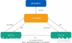 如何联系token钱包人工客服