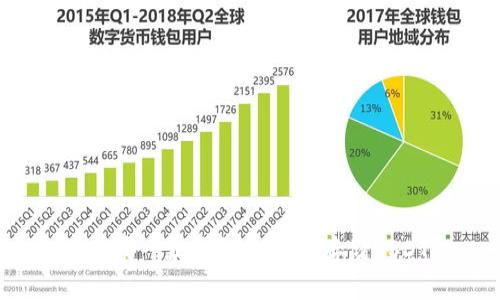 选择哪一款钱包最适合存储USDT?