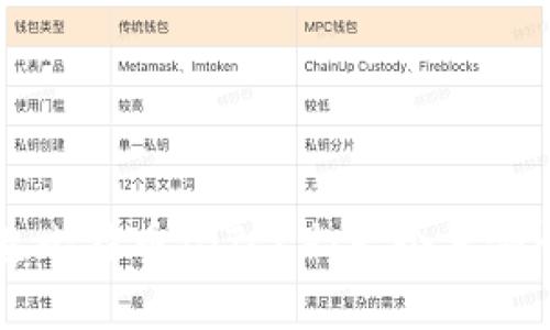 中本聪的创造比特币(BTCs):一个革命性的数字货币