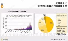 如何安全下载比特币钱包