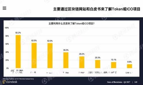虚拟币报价：如何了解数字货币市场价值？