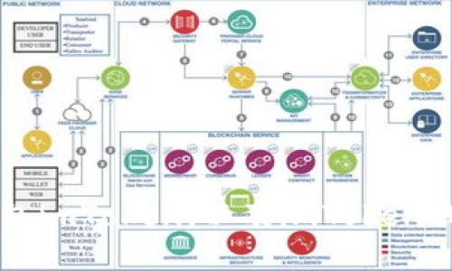 为什么选择以太坊钱包imToken,以及imToken钱包的功能和使用指南