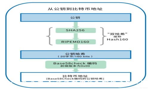 冷钱包原理:如何保护你的加密货币安全?