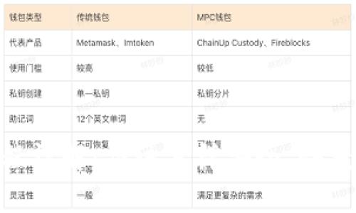 USDT充币流程详解:应该怎样安全、快捷地进行充币?