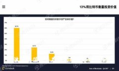 波币充值是否存在问题及