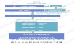 如何选择适合的USDT购物网