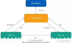 加密货币钱包排名及如何