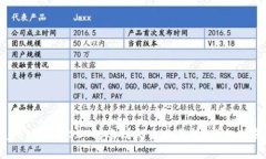 如何将tpWallet中的USDT转账