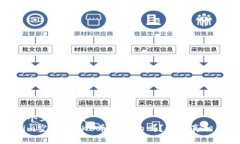 思考一个且的优质Tokenim空