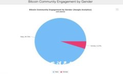 Litecoin（LTC）币钱包使用详