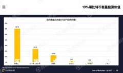 如何在小狐钱包中添加SOL链：完整指南