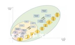 全面解析Biteras交易平台：