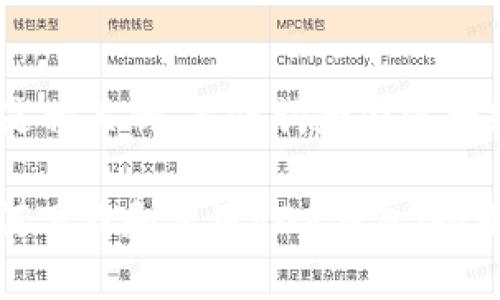 以下是相关的、关键词和内容大纲:

: 如何下载和使用808钱包：全面指南