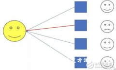 比特币钱包文件误删后的