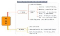 以太坊钱包APP推荐：安全