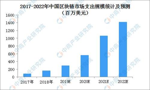 在tpWallet上轻松购买以太坊的完整指南

关键词：tpWallet, 以太坊购买, 数字资产, 加密货币/guanjianci

### 内容主体大纲：

1. **引言**
   - 介绍以太坊的基本信息
   - tpWallet的概述以及它的优势

2. **tpWallet的注册与设置**
   - 创建账户步骤
   - 安全设置和备份钱包

3. **购买以太坊的步骤**
   - 选择支付方式
   - 进行交易的具体流程
   - 注意事项

4. **常见问题解答**
   - 如何保证交易的安全
   - 如何查看交易记录

5. **购买以太坊后如何管理资产**
   - 资产存储
   - 如何转账与接收以太坊

6. **结论**
   - 总结购买与管理以太坊的知识
   - 鼓励用户使用tpWallet

### 引言

随着加密货币的日益普及，以太坊（Ethereum）成为了许多投资者关注的焦点。以太坊不仅仅是一种数字货币，它还是一个去中心化平台，支持智能合约和去中心化应用（dApps）的开发。那么，如何在tpWallet上购买以太坊呢？本文将为您详细介绍。

tpWallet是一款功能全面的钱包应用，用户可以在其中管理多种数字资产，包括以太坊。通过tpWallet，您可以方便快捷地购买、存储和交易以太坊，享受安全、流畅的用户体验。

### tpWallet的注册与设置

创建账户步骤
首先，您需要下载tpWallet应用并完成注册。注册过程非常简单，通常包括以下几步：
ul
  li访问tpWallet官方网站或者应用商店，下载并安装应用。/li
  li打开应用后，选择“创建新钱包”。/li
  li按照提示设置密码并备份助记词。/li
  li确认您的助记词，以便在需要时恢复钱包。/li
/ul

安全设置和备份钱包
钱包的安全性非常重要。在tpWallet中，您可以经过以下步骤进行安全设置：
ul
  li启用双重认证（2FA），增加账户的安全性。/li
  li定期更新密码，并妥善保管助记词。/li
  li保持应用和设备的更新，以避免潜在的安全风险。/li
/ul

### 购买以太坊的步骤

选择支付方式
在tpWallet中购买以太坊，您可以选择多种支付方式。常见的支付方式包括：
ul
  li银行转账：将现金转入指定账户。/li
  li信用卡支付：通过信用卡直接购买以太坊。/li
  li第三方支付：使用其他支持的支付平台。/li
/ul

进行交易的具体流程
一旦选择好了支付方式，您可以按照以下步骤进行交易：
ol
  li打开tpWallet，选择“购买”功能。/li
  li输入您要购买的以太坊数量。/li
  li确认订单和支付信息，并确认交易。/li
/ol

注意事项
在购买以太坊时，您需要注意一些事项：
ul
  li确认支付方式的手续费，以避免不必要的费用。/li
  li确保网络连接稳定，以免交易失败。/li
  li在不同时间段选择购买，以应对市场波动。/li
/ul

### 常见问题解答

如何保证交易的安全
交易安全是每个用户最关心的问题。以下是如何保证交易安全的一些措施：
ul
  li选择信誉良好的交易所，确保其合规性。/li
  li使用安全的网络连接，尽量避免公共Wi-Fi进行交易。/li
  li设置强密码，并定期更新。/li
  li启用2FA功能，增加账户保护层。/li
/ul

对于每一次交易，我们建议用户仔细检查交易地址及金额，确保信息无误。同时，保持警惕，切勿点击陌生链接，避免钓鱼攻击。

如何查看交易记录
查看交易记录能够帮助用户清晰了解资产变动情况，tpWallet中可以轻松找到交易记录：
ul
  li打开tpWallet，进入“资产”页面。/li
  li点击“交易历史”，您可以看到所有交易记录。/li
  li您可以按时间或金额筛选记录，以便于查找特定交易。/li
/ul

通过交易记录，用户也可以检视和管理他们的投资和交易决策，及时调整投资策略，以应对市场的变化。

### 购买以太坊后如何管理资产

资产存储
购买以太坊后，资产的存储显得尤为重要。在tpWallet中，用户可以选择将以太坊存储在热钱包或冷钱包：
ul
  li热钱包：适合频繁交易，方便快捷；/li
  li冷钱包：适合长期存储，更加安全。/li
/ul

用户可根据自己的需求选择适合的存储方式，确保资产安全。

如何转账与接收以太坊
转账以太坊非常简单，只需按照以下步骤即可完成：
ol
  li在tpWallet中，选择“转账”功能。/li
  li输入接收方的地址和转账金额。/li
  li确认信息后，提交交易。/li
/ol

接收以太坊同样简单，您只需将自己的地址分享给发送方，即可完成接收。及时检查地址的准确性，确保安全。

### 结论

通过以上内容，您应该对如何在tpWallet上购买以太坊有了更深入的了解。购买以太坊不仅是进入加密货币市场的第一步，更是资产管理的一部分。在tpWallet中，您可以轻松管理和交易以太坊，享受安全便捷的数字资产管理体验。

希望本文能帮助到您，让您在加密资产的世界中畅通无阻！如有更多疑问，建议您随时查看tpWallet的官方帮助中心，确保您的交易及资产安全。

### 相关问题思考

1. 如何选择合适的以太坊购买平台？
2. 以太坊的市场走势如何影响购买决定？
3. 如何使用以太坊进行交易和投资？
4. 以太坊和比特币的主要区别是什么？
5. 常见的以太坊交易错误及避免措施。
6. 如何使用以太坊参与去中心化金融（DeFi）？

对于这些问题，待后续分析解答。
