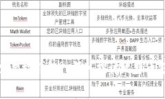 比特币是否需要放钱包?