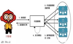 数字货币GIB商城：全面解