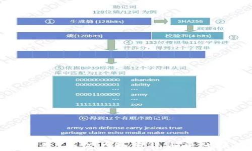 
狗狗币与壹钱包：如何在数字货币时代抓住投资机会