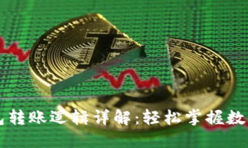 以太坊钱包转账逻辑详解：轻松掌握数字资产转移