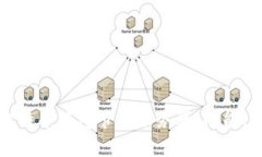全面解析比特币钱包节点