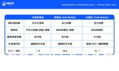 比特币钱包转币能取消吗