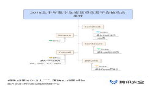 如何使用Coinbase钱包进行安全便捷的加密货币交易