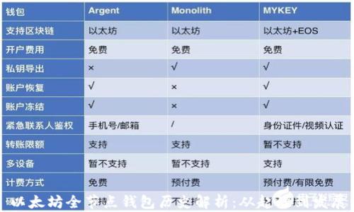 
以太坊全节点钱包历史解析：从起源到发展