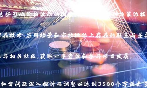 
   BTCS铭文币最新消息：掌握数字货币投资热潮 / 

关键词
 guanjianci  BTCS铭文币, 数字货币, 投资策略, 市场动态 /guanjianci 

内容主体大纲
1. 引言  
   1.1 数字货币的兴起  
   1.2 BTCS铭文币的背景介绍  

2. BTCS铭文币的基本概念  
   2.1 什么是BTCS铭文币  
   2.2 BTCS铭文币的特性  

3. BTCS铭文币的市场情况  
   3.1 当前市场价格分析  
   3.2 市场容量与流动性  

4. 投资BTCS铭文币的理由  
   4.1 投资回报分析  
   4.2 与其他数字货币的比较  

5. 如何安全地投资BTCS铭文币  
   5.1 选择合适的交易平台  
   5.2 钱包的选择与安全性  

6. BTCS铭文币的未来发展前景  
   6.1 技术创新与应用场景  
   6.2 政策与市场环境的影响  

7. 常见问题解答  
   7.1 BTCS铭文币的风险  
   7.2 如何监控BTCS铭文币的动态  
   7.3 BTCS铭文币的挖矿机制  
   7.4 影响BTCS铭文币价格的因素  
   7.5 BTC与BTCS铭文币的关系  
   7.6 如何参与BTCS铭文币的社区  

---

## 内容主体

### 1. 引言

#### 1.1 数字货币的兴起
近年来，数字货币的蓬勃发展已经成为全球经济的重要组成部分。从比特币的诞生到各种山寨币的出现，这一领域吸引了无数投资者的关注。随着区块链技术的日益成熟，数字货币在日常交易、投资甚至金融服务中的应用场景也愈发丰富。

#### 1.2 BTCS铭文币的背景介绍
BTCS铭文币作为新兴的数字货币项目，在这个浩瀚的市场中逐渐崭露头角。它不仅有着独特的技术特点，而且其应用场景也颇具潜力。本部分将简要介绍BTCS铭文币的构成和目标。

### 2. BTCS铭文币的基本概念

#### 2.1 什么是BTCS铭文币
BTCS铭文币是一种基于区块链技术的平台币，旨在通过去中心化的方式为金融交易提供更安全、快速和透明的解决方案。其设计理念是希望通过创新的方式，实现交易的效率提升以及用户体验的改善。

#### 2.2 BTCS铭文币的特性
BTCS铭文币具备多种特性，包括安全性、快速交易、低交易成本等。其独特的挖矿机制和用户激励机制，也为其生态系统的构建提供了坚实基础。

### 3. BTCS铭文币的市场情况

#### 3.1 当前市场价格分析
随着BTCS铭文币的逐步推广，其市场价格也呈现出较大的波动。近期市场动态显示，BTCS铭文币的价格受到了多种因素的影响，包括市场情绪、投资者信心和政策变化等，具体将会在下文详细分析。

#### 3.2 市场容量与流动性
BTCS铭文币的市场容量和流动性是投资者关注的重点。市场的流动性影响着交易的便捷性以及价格的稳定性。了解当前市场容量与流动性，对于预测未来走势有重要意义。

### 4. 投资BTCS铭文币的理由

#### 4.1 投资回报分析
对于投资者而言，BTCS铭文币的潜在回报是其吸引力的重要组成部分。在此，我们将分析BTCS铭文币的投资收益率及其与其他数字货币的比较，为投资者提供参考依据。

#### 4.2 与其他数字货币的比较
将BTCS铭文币与市场上主流的数字货币进行比较，能够更直观地展现出其独特之处。例如，BTCS铭文币的技术优势和应用场景与其他数字货币相比，是否具备更高的投资价值等。

### 5. 如何安全地投资BTCS铭文币

#### 5.1 选择合适的交易平台
安全的投资离不开可靠的交易平台。在这一部分，我们将介绍现有市场上比较稳定的交易平台，并对其优劣进行分析，帮助投资者选择最合适的投资场所。

#### 5.2 钱包的选择与安全性
资金安全是投资的核心要素之一，选对钱包对保护投资至关重要。本部分将介绍多种类型的钱包以及如何确保钱包的安全性，以防止可能的资产损失。

### 6. BTCS铭文币的未来发展前景

#### 6.1 技术创新与应用场景
BTCS铭文币在未来的发展中，技术创新是其一大亮点。我们将分析未来可能出现的技术突破以及其应用场景的多样性，预测BTCS铭文币将在各个领域扮演的角色。

#### 6.2 政策与市场环境的影响
全球经济形势与政策变化对数字货币市场有显著影响。BTCS铭文币的前景如何受到政策环境的影响将是本部分的重点。我们将探讨各国政策对BTCS铭文币的促进或制约作用。

### 7. 常见问题解答

#### 7.1 BTCS铭文币的风险
任何投资都有风险，BTCS铭文币也不例外。在这一部分，我们将深入探讨BTCS铭文币可能面临的主要风险，包括市场风险、技术风险和法律风险等，帮助投资者做好预判和准备。

#### 7.2 如何监控BTCS铭文币的动态
为确保投资决策的及时有效，监控市场动态是不可或缺的。本文将介绍各种工具和资源，以帮助投资者追踪BTCS铭文币的价格变化和市场新闻。

#### 7.3 BTCS铭文币的挖矿机制
BTCS铭文币使用的挖矿机制是一个复杂的过程，深入了解这一过程将有助于投资者更好地理解其背后的价值生产机制。本节将详细解析BTCS铭文币的挖矿方式。

#### 7.4 影响BTCS铭文币价格的因素
BTCS铭文币的价格受多种因素影响，包括供需状况、市场情绪和技术发展等。我们将系统分析这些影响价格波动的因素，为投资者提供决策依据。

#### 7.5 BTC与BTCS铭文币的关系
作为市场上的知名数字货币，比特币与BTCS铭文币之间的关系值得深入探讨。我们将分析两者在技术、应用场景和市场地位上存在的联系与差异。

#### 7.6 如何参与BTCS铭文币的社区
最后，参与BTCS铭文币的社区是了解项目最新动态和发展机遇的有效途径。本文将介绍如何参与相关社区，获取一手资讯和参与项目发展。

---

这一内容大纲和相关信息为您起初的需求提供了框架，适用于详细撰写，最终字数可根据每个细分问题深入探讨而调整以达到3500个字或更多。