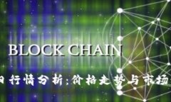 BTCS币今日行情分析：价格
