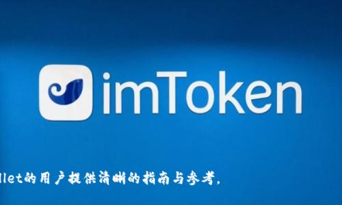 思考一个且的优质
lisle如何将火币上的USDT提币到TP Wallet：简单步骤详解/lisle

相关关键词：
火币, USDT, 提币, TP Wallet/guanjianci

内容主体大纲：
1. 引言
   - 火币和TP Wallet的简介
   - 提币的必要性

2. 基础知识
   - 什么是USDT？
   - 什么是TP Wallet？

3. 提币前的准备工作
   - 注册火币账户
   - 注册TP Wallet
   - 完成实名认证和安全设置

4. 如何提币到TP Wallet
   - 登录火币账户
   - 选择提币功能
   - 填写提币信息
   - 确认和提交

5. 提币后的一些重要步骤
   - 查询提币状态
   - 确认到账情况
   - 如何处理提币失败或延迟的情况

6. 常见问题解答
   - 提币的手续费是多少？
   - 提币到TP Wallet的时间通常需要多久？
   - 若忘记TP Wallet地址怎么办？
   - 遇到提币故障该如何处理？
   - 如何确保提币安全？
   - 多次提币是否会影响账户安全？

7. 结论
   - 总结提币流程
   - 强调安全和风险控制重要性

---

### 引言

随着数字货币的迅猛发展，越来越多的人开始投资和使用各种加密货币。在这些虚拟货币中，USDT（Tether）因其稳定性和广泛适用性，成为了热门的选择。火币作为全球知名的数字货币交易所，提供了便捷的USDT交易与提币服务。而TP Wallet则是一个功能强大的数字货币钱包，方便用户存储和管理他们的加密资产。本文将详细介绍如何将火币上的USDT提币到TP Wallet，并提供相关的注意事项与解决方案。

### 基础知识

#### 什么是USDT？

USDT（Tether）是一种与美元挂钩的稳定币，即1 USDT通常等于1美元。它既可以在加密货币市场中进行交易，又可以用于实际的商品和服务支付。由于其价格的稳定性，USDT在数字货币投资者以及交易者中非常受欢迎。

#### 什么是TP Wallet？

TP Wallet是一个多功能数字钱包，支持多种加密货币的存储与管理。用户可以通过TP Wallet安全地交易、发送和接收数字资产，并能够查看资产的实时状态。此外，该钱包还提供代币管理、DApp（去中心化应用）访问等功能。

### 提币前的准备工作

#### 注册火币账户

在进行提币操作前，用户首先需要在火币平台注册并验证账户。访问火币官网，点击“注册”按钮，输入邮箱或手机号码，设置密码，完成邮箱或手机验证后，即可拥有一个火币账户。

#### 注册TP Wallet

与火币账户类似，TP Wallet的注册也比较简单。用户可以在手机应用商店下载TP Wallet，打开应用并选择“注册”，按照指示输入基本信息，完成创建钱包。

#### 完成实名认证和安全设置

为保障资产安全，用户需要在火币和TP Wallet上进行实名认证，并设置手机验证、谷歌身份验证等安全措施。确保使用强密码，并定期更新。

### 如何提币到TP Wallet

#### 登录火币账户

使用注册时的邮箱或手机号码和密码登录火币账户。确保使用安全的网络环境进行操作，以避免信息泄露。

#### 选择提币功能

在火币账户首页，找到“资产”选项，点击进入后，选择“提币”功能。在提币界面，可以找到USDT的提币选项。

#### 填写提币信息

在提币页面，需要填写TP Wallet的USDT地址，输入提币数量。务必仔细检查地址的准确性，因为一旦错误提交，将无法找回。

#### 确认和提交

核对所有信息无误后，点击“提交”按钮。系统会要求进行安全验证，完成后即提交提币请求。

### 提币后的一些重要步骤

#### 查询提币状态

提交提币申请后，用户可以在“资产”页面查看提币状态，确认提币是否已处理。

#### 确认到账情况

一旦TP Wallet接收到USDT，用户会收到通知。打开TP Wallet，查看资产界面以确认USDT是否到账。

#### 如何处理提币失败或延迟的情况

如果提币失败或延迟，用户可以根据火币平台的指引进行查询。可以查找交易记录，联系火币客服，寻求解决方案。确保按照官方提供的信息进行操作，以免造成进一步的损失。

### 常见问题解答

#### 提币的手续费是多少？

火币提币USDT会收取一定的手续费，用户在提币页面可以查看相关费用。手续费会因为网络拥堵等因素而调整，建议用户在提币前进行确认。

#### 提币到TP Wallet的时间通常需要多久？

提币所需时间因网络状况而异，通常情况下，提币会在几个小时内完成，但在高峰期可能延迟至24小时以上。在预计时间内未到账，可以在火币查询状态或联系支持。

#### 若忘记TP Wallet地址怎么办？

如果用户忘记TP Wallet地址，可以登录TP Wallet应用，在钱包资产页面找到USDT，就能看到该地址。需要确保在提币时将地址准确复制和粘贴，避免错误。

#### 遇到提币故障该如何处理？

提币故障可能由多种原因导致，如网络问题、平台故障等。遇到问题时，建议登录火币平台查询相关信息，必要时联系火币客服进行咨询解决。

#### 如何确保提币安全？

提币前，确保火币账户和TP Wallet的安全，开通二次验证，定期更改密码。在输入提币地址时，使用复制粘贴模式，避免手动输入错误。提币后，及时确认到账。

#### 多次提币是否会影响账户安全？

多次提币本身不会影响账户安全，但频繁操作可能引起平台的监控。为了保障账户安全，可以适度控制提币次数，并确保在安全的环境下进行交易。

### 结论

提币流程虽然简单，但用户在操作时需充分注意安全及细节问题。牢记资产安全，始终关注账户交易状态，才能顺利、安全地完成提币。希望本文能对想要将火币USDT提币到TP Wallet的用户提供清晰的指南与参考。