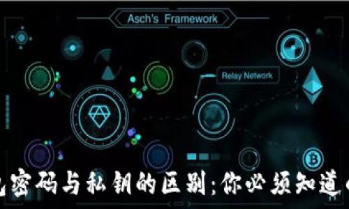   
比特币钱包密码与私钥的区别：你必须知道的安全知识