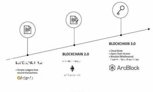  确保您的比特币钱包在重做系统后的安全性与恢复 

重做系统后的比特币钱包安全指南