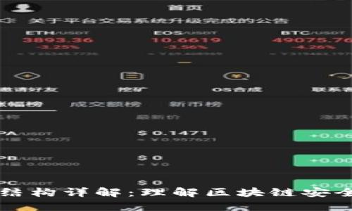 以太坊钱包结构详解：理解区块链安全与资产管理