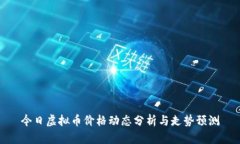 今日虚拟币价格动态分析与走势预测