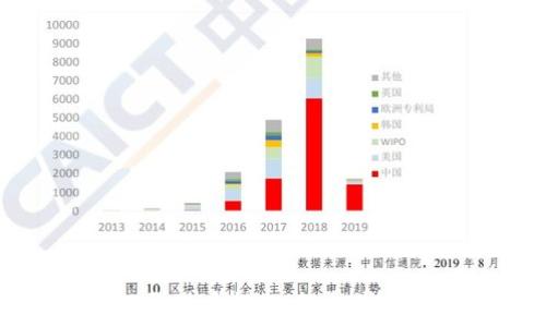   
比特币钱包交易记录查看指南：轻松掌握你的数字资产动态