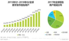 如何正确填写助记词：新