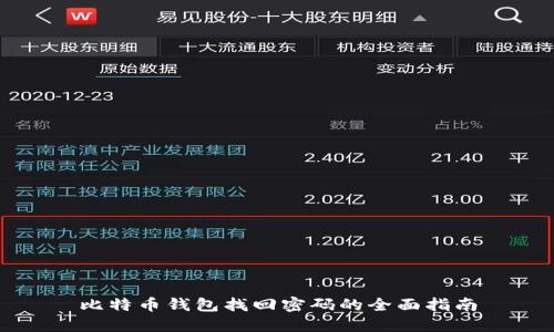 比特币钱包找回密码的全面指南