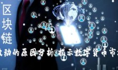虚拟币波动的原因分析：