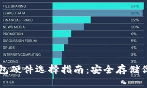 比特币冷钱包硬件选择指南：安全存储你的数字资产