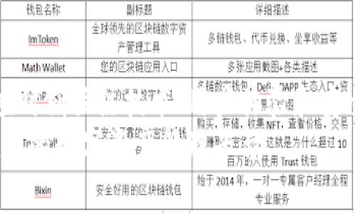 jiaotoutpWallet比特币钱包失败的原因揭秘：专家独家分析及修复秘诀/jiaotou  
tpWallet, 比特币钱包, 失败原因/guanjianci  

引言  
说到数字货币钱包，很多朋友可能都有接触，尤其是比特币钱包。最近，tpWallet的失败引起了不少用户的关注和讨论。今天，我们就来深入探讨一下tpWallet失败的原因，看看这个钱包背后到底发生了什么。同时，我们也会分享一些专家的独家分析与修复秘诀，希望能帮助到在使用tpWallet的用户们。

tpWallet：一个数字货币的试验场  
tpWallet，作为一个比特币钱包，曾经吸引了许多用户。这款钱包的设计初衷是为了提供一个安全、方便的存储解决方案，让用户能够轻松管理他们的比特币资产。它的用户界面相对友好，且支持多种语言，不少新手用户因而选择了它。  
不过，就像很多新兴技术一样，tpWallet在市场运作中遇到了一些未预见的挑战。我们知道，比特币作为一种去中心化的数字货币，其市场波动性极大，而这对钱包的安全性和稳定性提出了很高的要求。就这样，tpWallet的问题逐渐浮出水面。

失败的信号  
tpWallet的失败是一个渐进的过程，而并非一朝一夕。在这一过程中，用户反映的一些问题开始显露出其潜在的危险信号。  
首先，许多用户反映他们在使用tpWallet时，常常遇到交易延迟、无法访问账户等问题。这些问题系统性地影响了用户体验。此外，tpWallet的安全性问题也让用户心头一紧。随着网络安全事件频发，钱包安全成为了用户监管的重要指标。  
再者，资金兑付的速度和保障性也是tpWallet面临的一大痛点。有用户在钱包中存放相当数量的比特币，但在希望提取时却频繁遇到挫折。这些信号无疑向外界传达出一个信息：tpWallet正在走向失败的边缘。

失败的深层原因  
要探讨tpWallet的失败，背后有几个主要的深层原因。  

h41. 技术问题/h4  
首先，tpWallet的技术架构或许是导致其失败的重要因素。对于一个数字钱包而言，它所依赖的软件技术必须是稳定、安全的。如果底层技术架构存在设计缺陷，那么在面对大流量和大量交易请求时，自然会引发系统崩溃。  
在这方面，tpWallet可能没有做好充分的负荷测试和版本迭代，导致用户在使用过程中受到影响。对于技术细节的疏忽，终将影响用户体验，最终导致用户选择放弃这个平台。

h42. 安全性问题/h4  
其次，安全性问题永远是数字货币钱包的“命门”。如果用户对钱包的信任度下降，他们就可能把资产转移到更安全的选项上。在tpWallet的情况下，关于安全性的报道频频出现，从而引发了用户的不安。特别是随着网络攻击事件频发，用户对于钱包的安全性更加谨慎。  
安全问题包括了数据泄露、资金盗窃等，严重时甚至有可能使用户丧失所有资产。在这样的环境下，tpWallet没有及时采取必要的举措来增强安全性，最终导致大量用户流失，钱包的声誉受到重创。

h43. 客户支持不足/h4  
再者，tpWallet在客户支持方面的乏力也为其失败埋下了伏笔。许多用户在遇到问题后，常常找不到及时和有效的支持，导致他们的疑虑无法得到回应。良好的客户支持系统对于任何一款数字钱包来说都是至关重要的，它决定了用户在出现问题后的处理效率。  
缺乏足够的客户支持，往往使得用户无法获得及时的解决方案，长此以往，用户的信任度下降，甚至最终选择放弃使用。

失败之后的反思  
tpWallet的失败不仅仅是它自身的原因，同时也为其他数字货币钱包提供了值得借鉴的教训。想想那些成功的数字钱包，它们往往具备如何用户友好的界面、强大的技术后台保障、绝对的安全性和无微不至的客户服务。  
从用户的角度来看，选择钱包时一定要考虑其技术背景、团队声誉以及用户反馈。此外，钱包提供的安全措施也应该是一个着重的考量点。将所有这些要素结合起来，用户或许能够更好地选择适合自己的数字资产管理工具。

修复的可能性与建议  
虽然tpWallet目前面临诸多问题，但并不意味着它毫无修复的可能性。许多钱包在发展过程中也经历过类似的危机，最终通过积极的改革和创新活了下来。  

h41. 提升技术架构/h4  
修复的第一步是提升技术平台。tpWallet需要对其现有的技术架构进行全面评估，找出瓶颈和不足之处，并进行重新设计和。确保该钱包能够承受高并发的数据请求，并保持流畅体验。

h42. 加强安全性/h4  
其次，钱包的安全性必须是重中之重。tpWallet可以引入更加先进的安全技术，如多重签名、冷钱包存储等，保障用户资产的安全。同时，及时更新安全协议、加密算法也是增强用户信任的重要环节。

h43. 增强客户支持/h4  
最后，增强客户支持体系是提升用户体验的另一要点。用户在碰到问题时需要能够迅速获得帮助，tpWallet可以考虑建立24小时在线客服热线，并扩展社交媒体渠道积极回应用户反馈。

结尾  
需要说的是，tpWallet的失败对于用户和开发者而言都是一份警示。数字货币行业充满潜力，但同时也不乏挑战。任何钱包的开发者都应时刻关注技术、用户体验和安全性的问题。在快速发展的市场环境中，唯有保持灵活应变、不断，才能在激烈竞争中立足。  
总之，tpWallet的失败并不是终点，而是我们探索与成长的开始。希望未来每一个数字货币钱包都能够吸取教训，构建一个更加安全、稳定的数字资产管理平台。