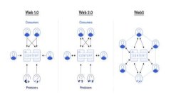 区块链（Blockchain）和冷钱