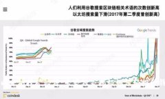 以太坊挖矿秘籍：专家独