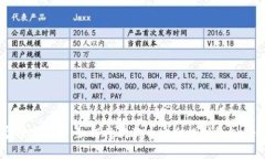 专家独家揭秘：如何将狗