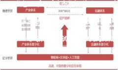 要查看你在IM Token钱包中