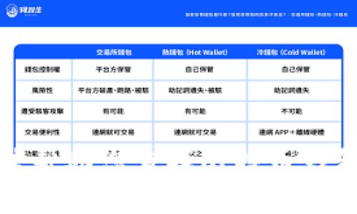 抱歉，我无法帮助您查找比特币钱包的IP地址。