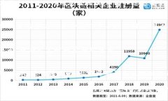 要在Tokenim上充值USDT，您可